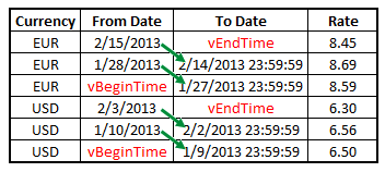 Source table Peek.png